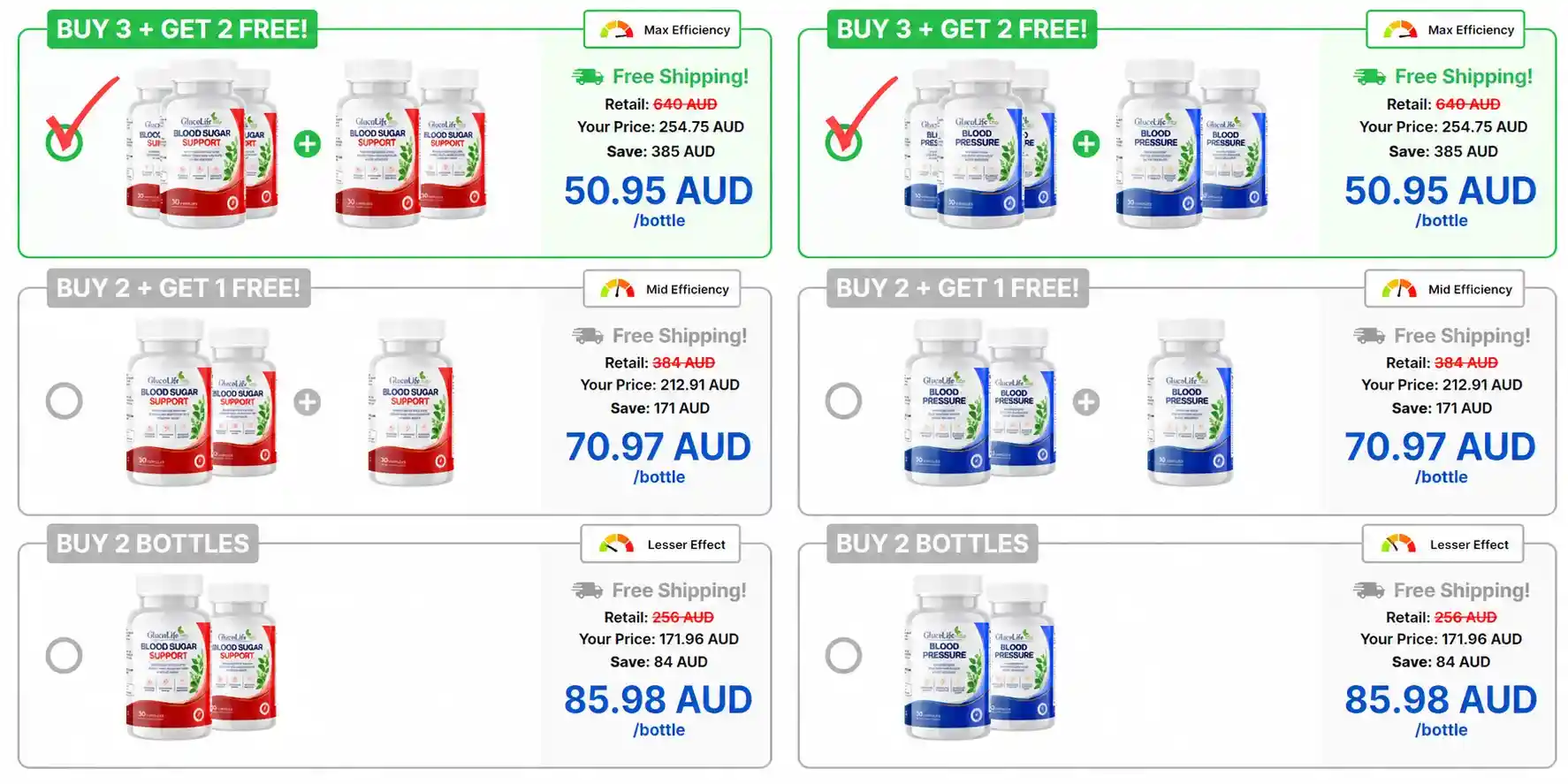 GlucoLife Plus Australia Pricing